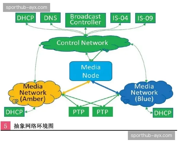 跨国IP合作通过远程制播技术 实现了低成本的本地化商业定制方案
